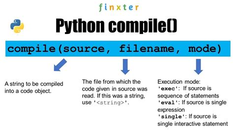 python compiler-4
